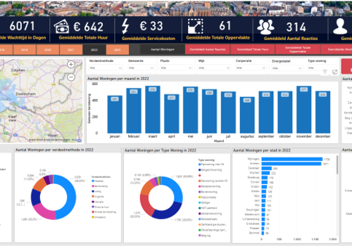 De Woonradar Jasper Hol